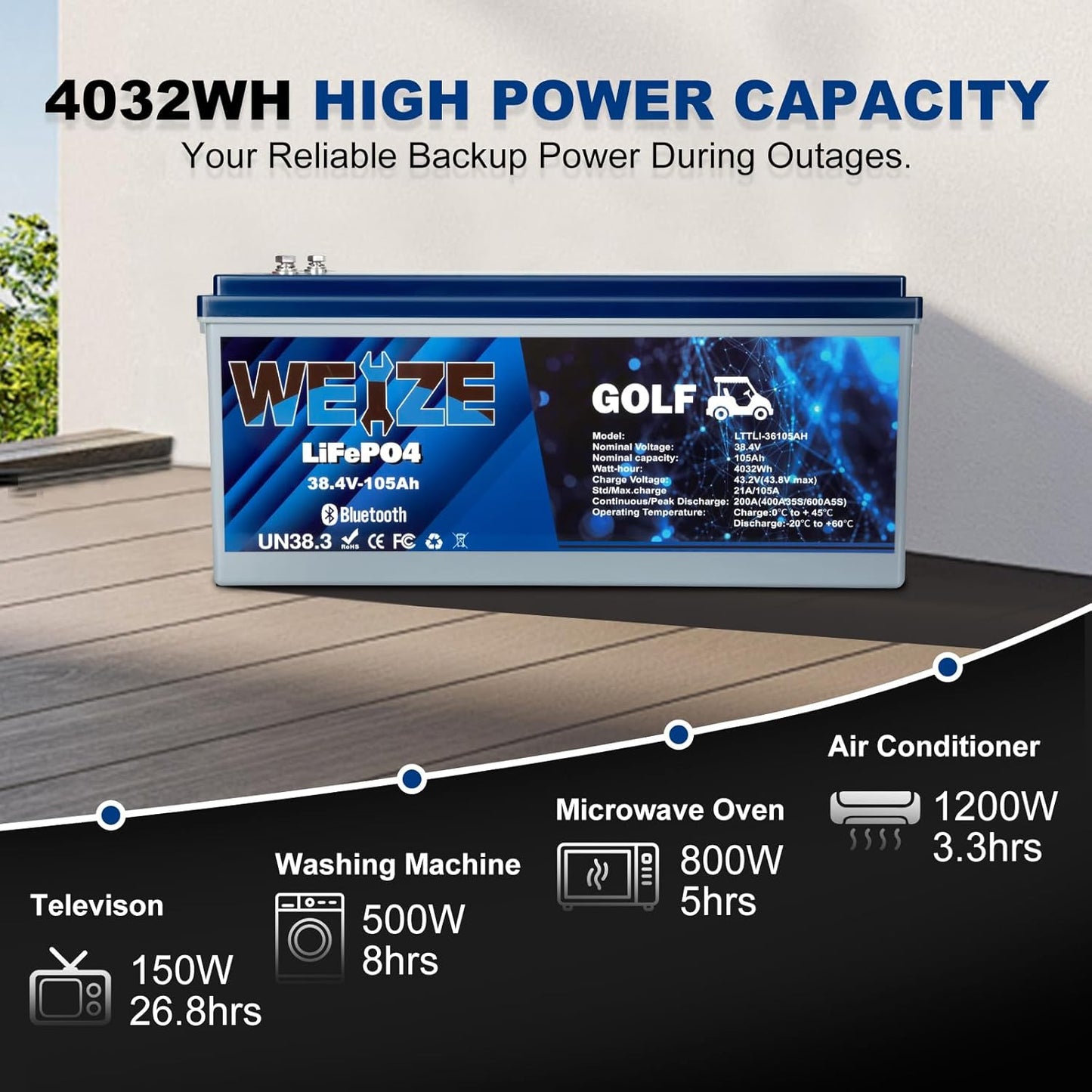 WEIZE 36V 105AH LiFePO4 Bluetooth Battery, 200A BMS, Deep Cycle – BAC-0125VWEI