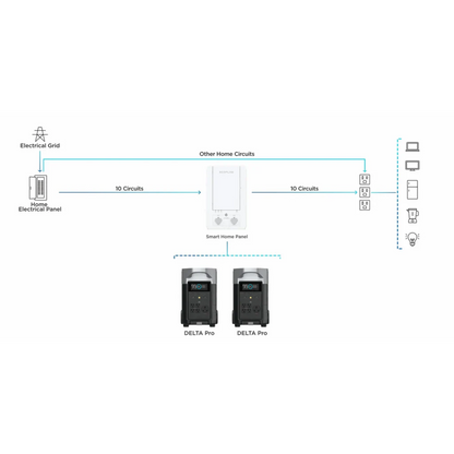EcoFlow Smart Home Panel Combo - EF-DELTAProBC-US-RM