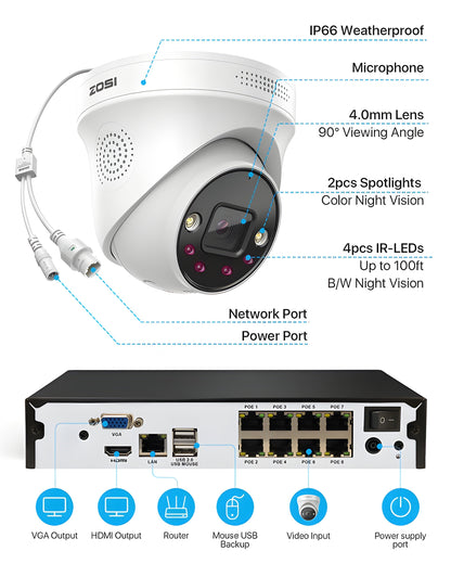 Zosi Add-on 4K PoE Dome Camera + Person & Vehicle Detection - Add-on 4K1