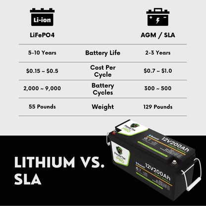 PowerTex Batteries PRO 12V 200Ah LiFePO4 Bluetooth Lithium Iron Phosphate Battery - PTL12200-PRO