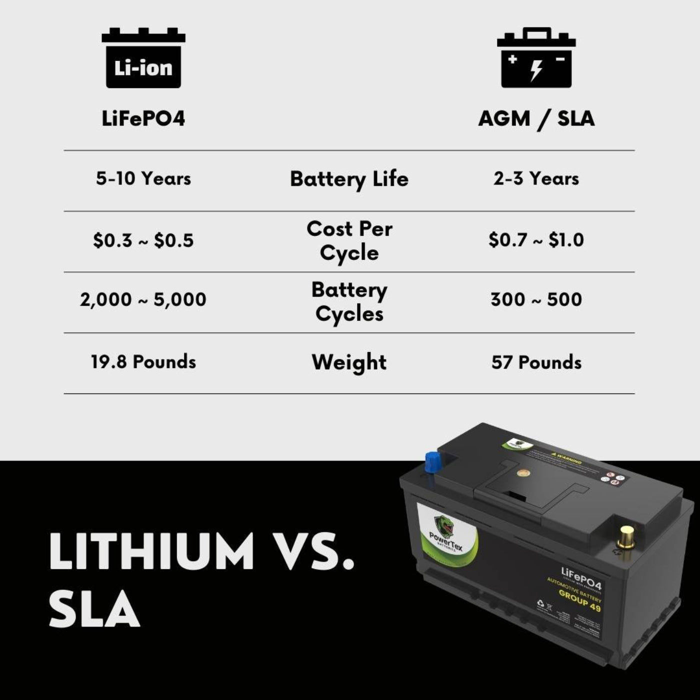 2006 BMW 530xi Car Battery BCI Group 49 / H8 Replacement Lithium LiFePO4 Automotive Battery