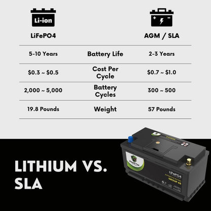 2006 BMW 530xi Car Battery BCI Group 49 / H8 Replacement Lithium LiFePO4 Automotive Battery