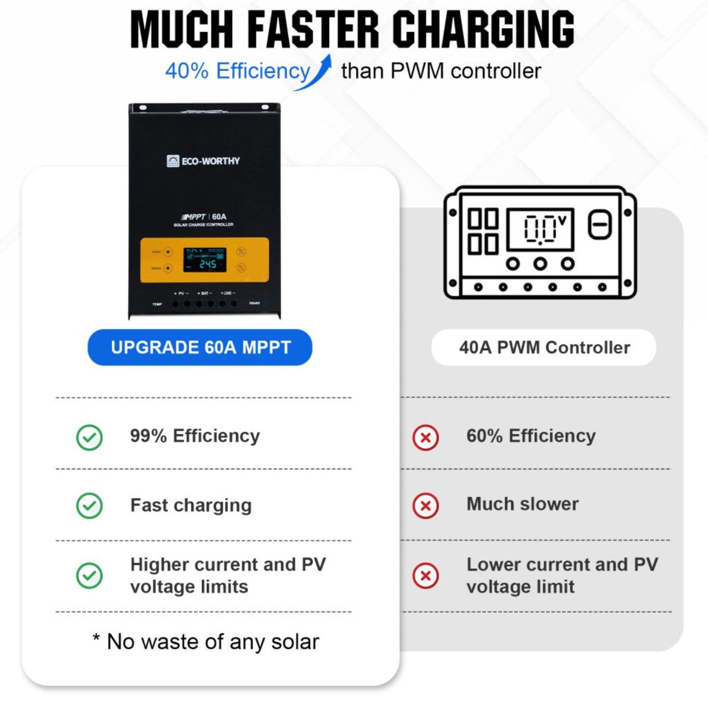 Eco-Worthy 780W 12V 4x Bifacial 195W Complete MPPT Off Grid Solar Kit