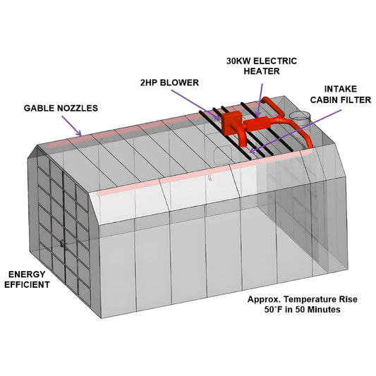 IDEAL Rammstein RS-3001-EHS-30KW Electric AMU Heating System - RS-3001-EHS-30KW-3PH-208V