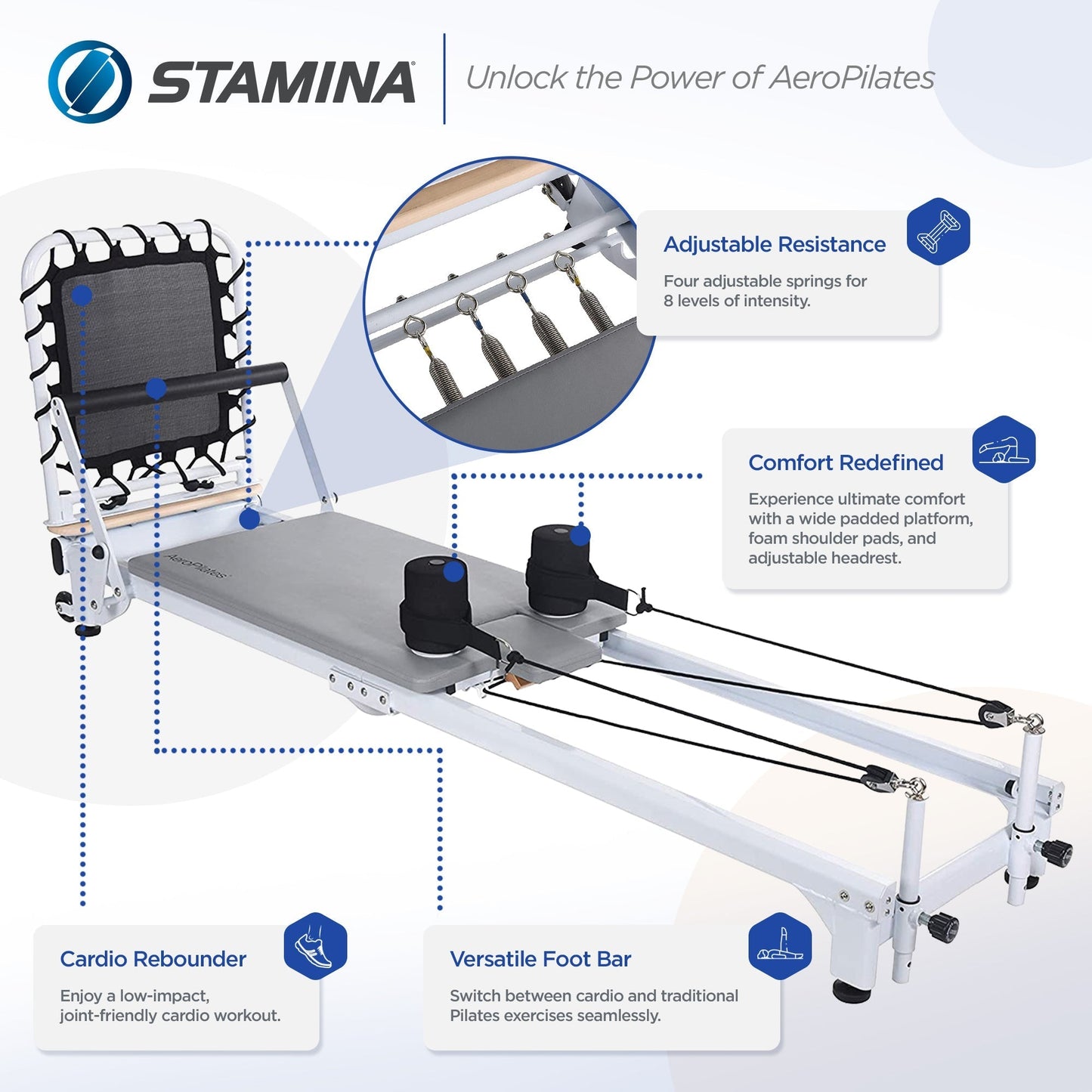 Stamina Products AeroPilates Precision Series Reformer Machine for Home Workouts (For Parts) - 251943
