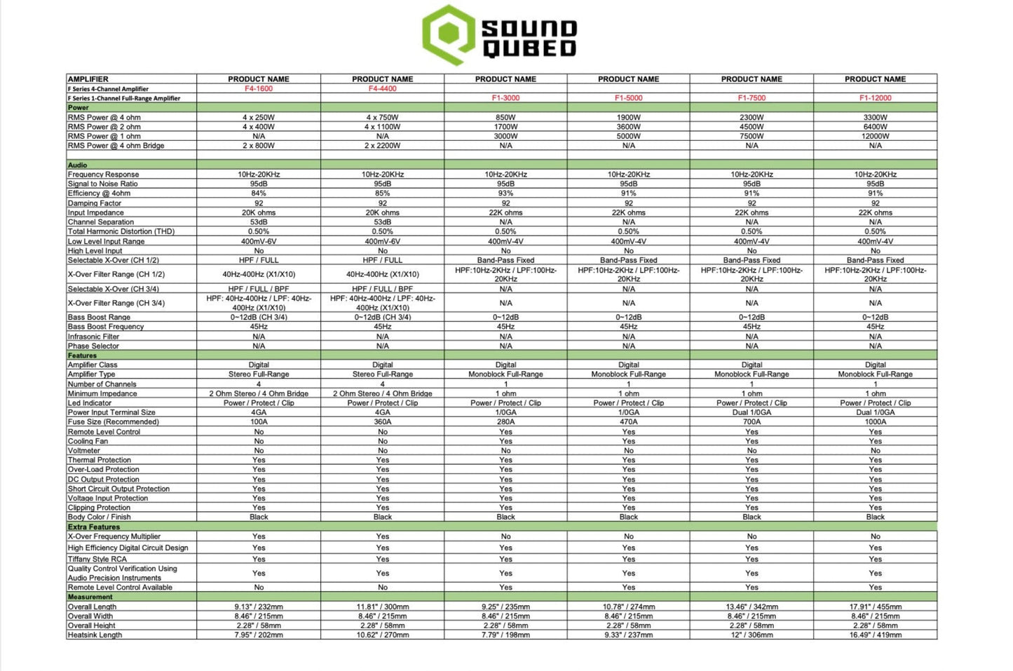 SoundQubed 5000 Watts F1-5000 Full Bridge Mono Block Amplifier - SQ-F1-5000