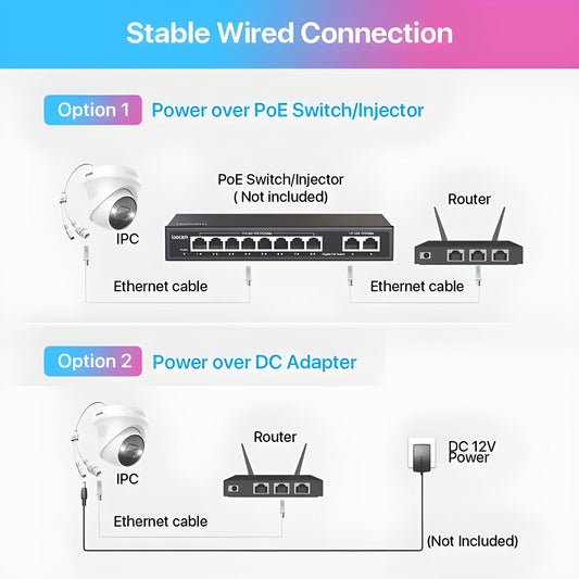 Zosi C225 4K Starlight PoE IP Camera + Optional Cloud/Local Storage - C22545